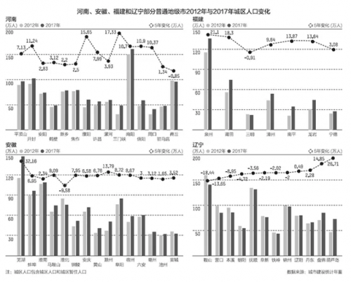 四线城市 人口_三四线城市,机会在哪里