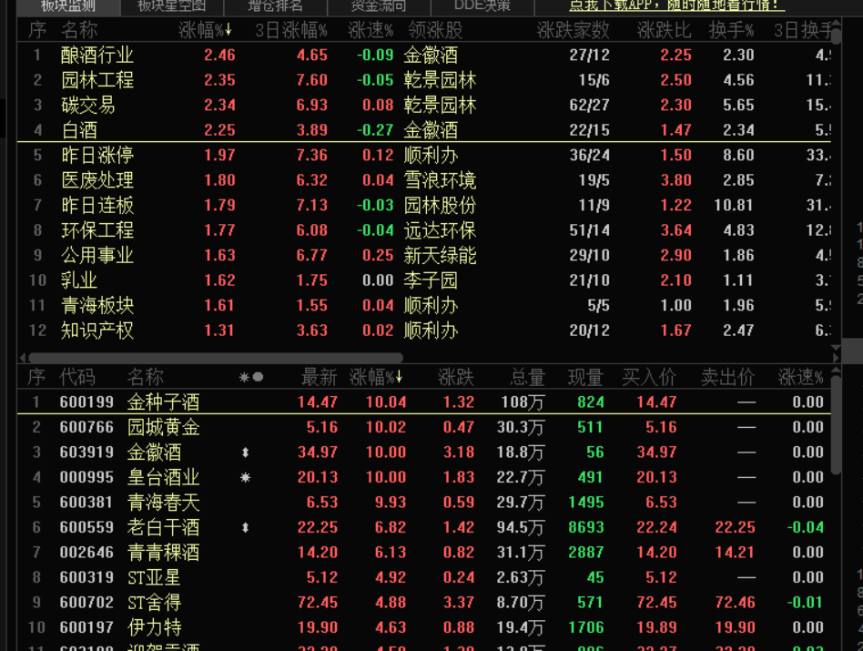 77%,德创环保,远达环保,博天环境,世纪星源涨停,东旭蓝天,绿色动力等