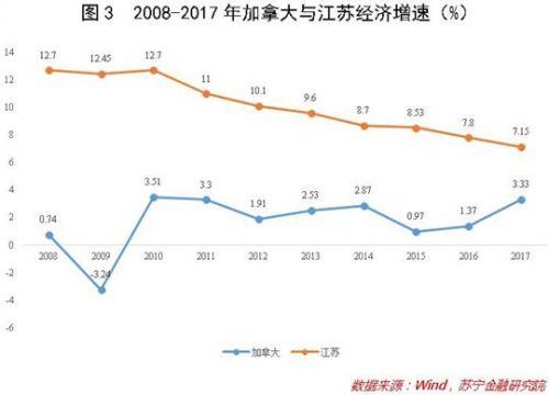 广东gdp 加拿大_加拿大国旗