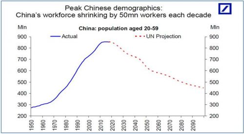 50岁以上人口比例_...统计局统计中国50岁以上人口数量多少,占国家总人口比重(3)