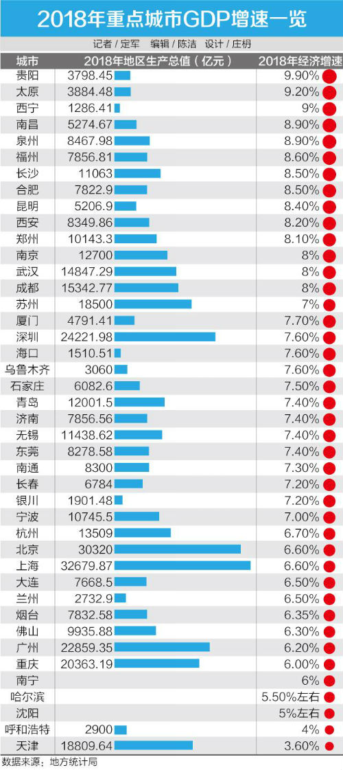 贵阳与太原gdp