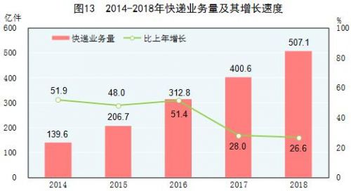 社会消费品和gdp的关系_从近20年社会消费品零售总额和GDP增速,聊聊茶行业(3)