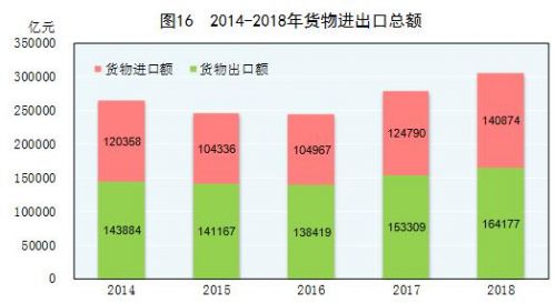 2021西安统计公报gdp增速_2017年西安统计公报 GDP总量7470亿 新增户籍人口20万