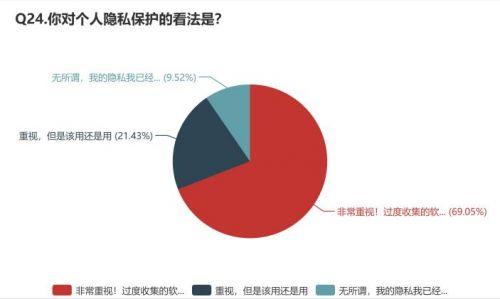 泄露个人隐私处理图片