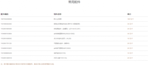 方太集团：消费者拥有防烟宝购买自主选