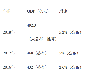 户籍总人口_我国城市化带来的最大问题就是外来人口的市民化 读我国城市化进(3)