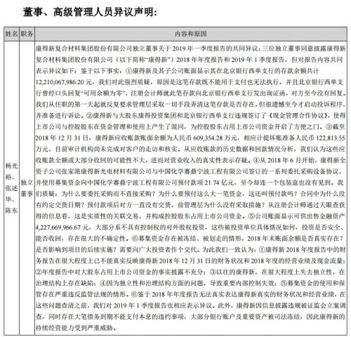 康得新122亿存款为0 深交所问康得新122亿究竟在哪?