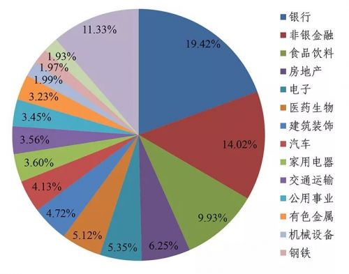 MSCI扩容A股 5000亿元资金有望入场(附攻略)