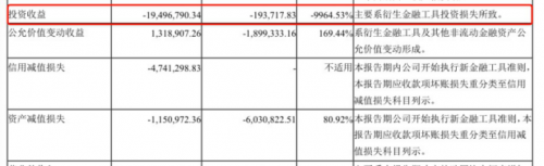 快讯|康龙化成遭股东减持近千万股 截至2019年前三季度负债已超前年全年