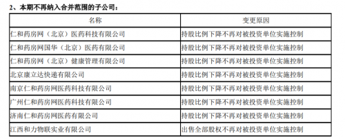 快讯|仁和药业：医药电商业务剥离出表  持续炒作“工业大麻”话题