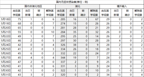 武汉市新增人口籍贯_武汉市人口密度分布图(3)