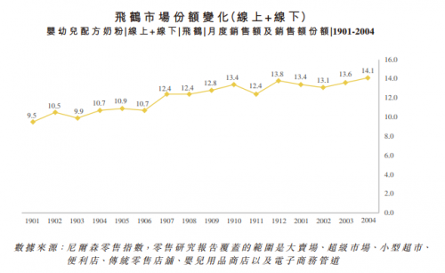 快讯|飞鹤再发澄清公告逐条回应Blue Orca指控，并晒出148.7亿银行存款