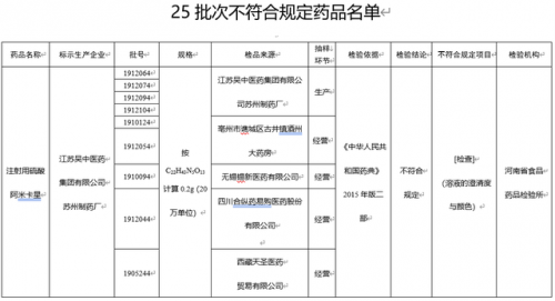 药监局通报药品不合规 中国医药江苏吴中旗下公司登榜