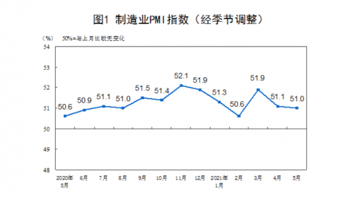 截屏2021-05-31 上午9.12.23