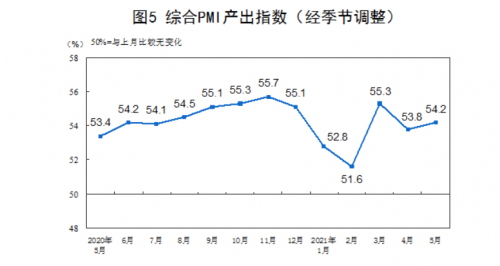 截屏2021-05-31 上午9.14.07