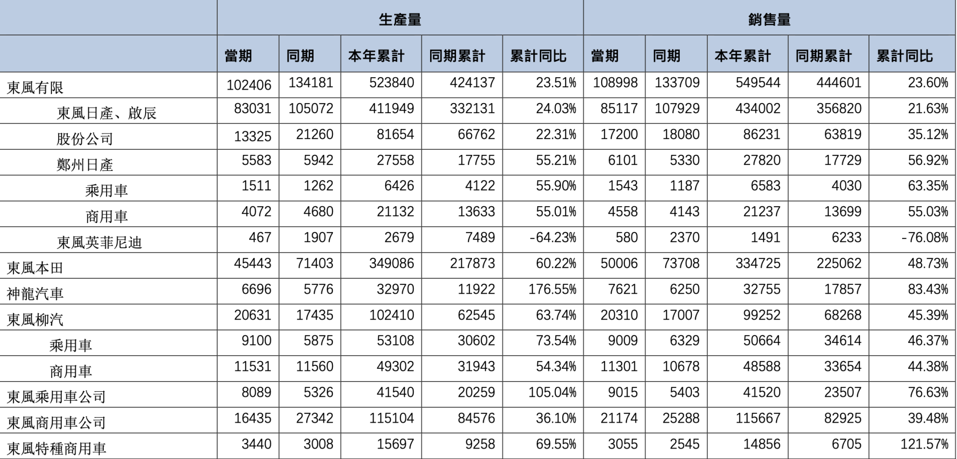 东风风行启动乘风计划 欲以差异化扭转自主窘境