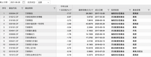 截屏2021-06-28 下午10.57.10