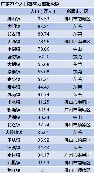 澳头镇人口_厦门新店镇澳头社区:渔港小镇闯出了餐饮大王