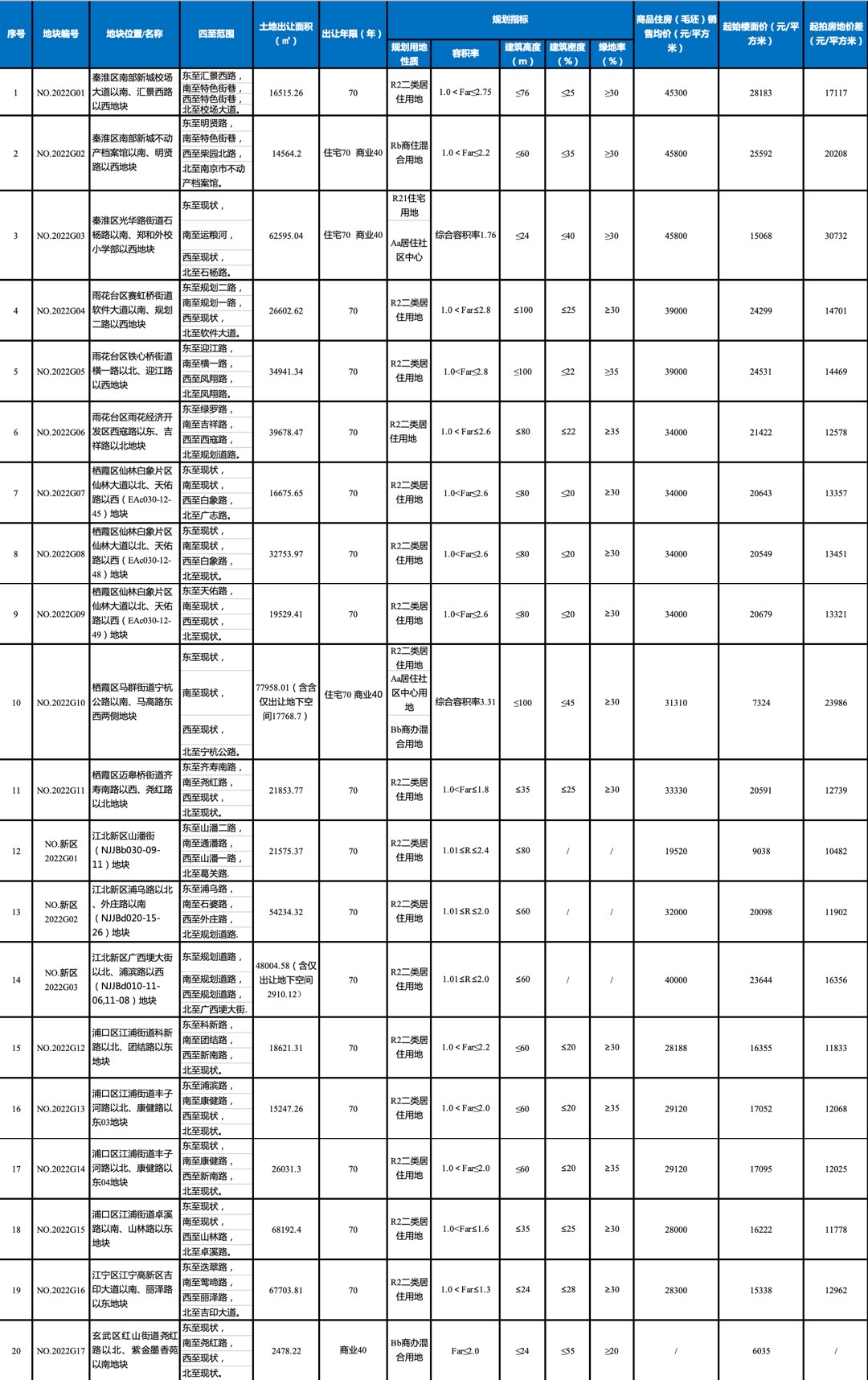图源：《财经网》苏皖城市频道制图