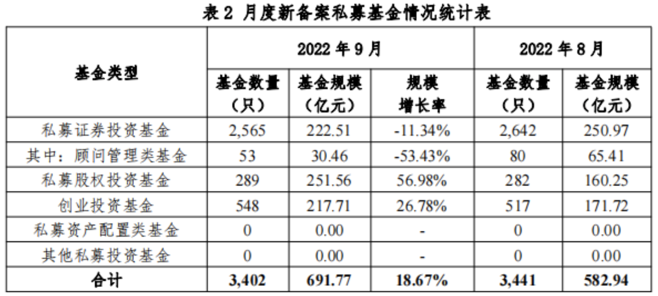 数据观｜年内百亿私募大举自购近30亿元 前三季度百亿私募重仓股曝光市值超千亿
