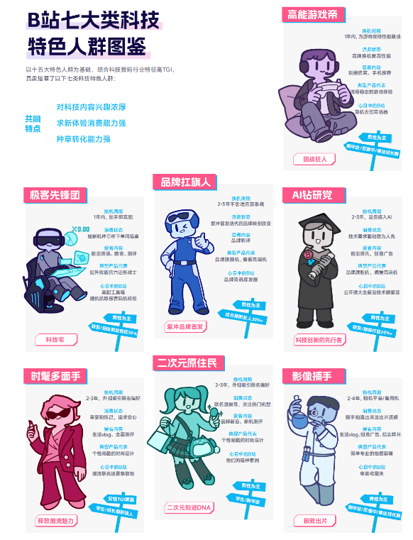 欧博体育下载AI浪潮下手机PC品牌新品发布100%选择B站(图2)