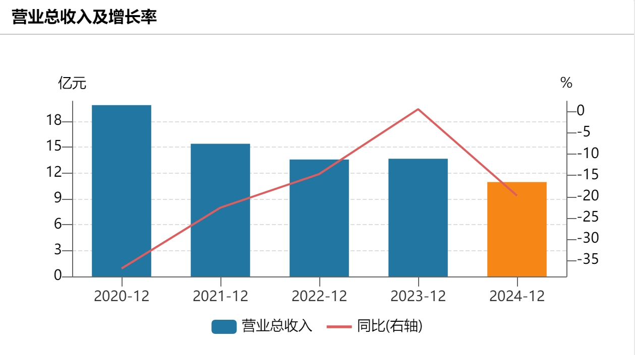 奥园美谷1