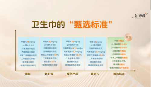 0616《东方甄选推出100%纯棉表层卫生巾：采用新疆棉，“安全+速吸”解决女性痛点》954_副本
